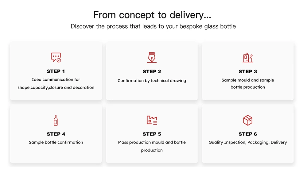 Glass liquor bottle for beverage packaging